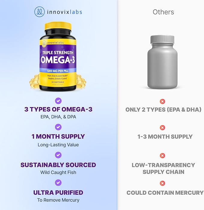 InnovixLabs Triple Strength Omega 3 Supplement, Burpless Fish Oil for Women and Men - 900 mg EPA & DHA, Brain & Joint Support, Award Winning & Third-Party Tested, 30 Softgels