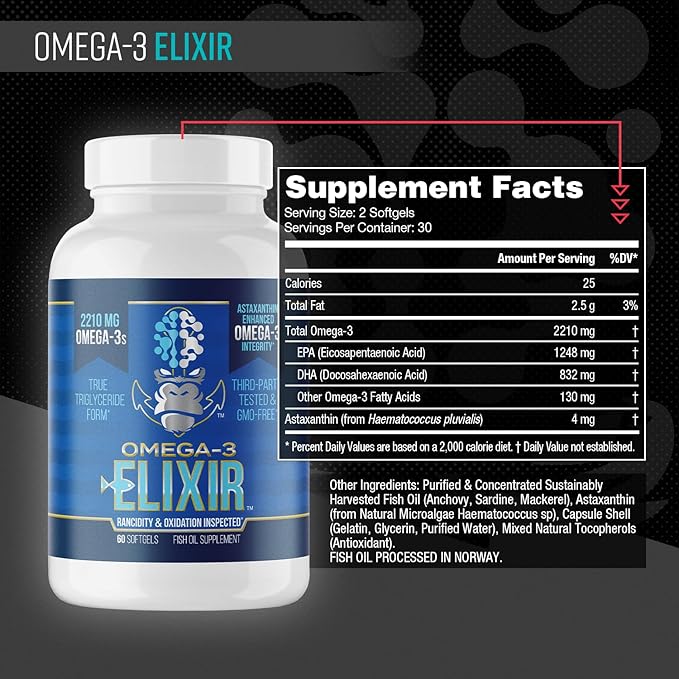 Gorilla Mind Omega-3 Elixir™ | 2210mg Fish Oil Re-Esterified Triglyceride Form | EPA, DHA + 2 Fatty Acids | Astaxanthin Infusion for Bolstered Integrity | 3rd Party & Rancidity Tested | 60 Softgels