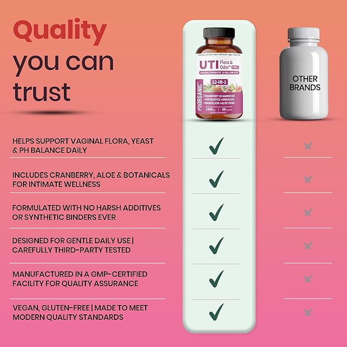 UTI Flora & Odor Pro+ & UTI Yeast & pH Pro+ | Pack of 2 | Vaginal Probiotics for Feminine Hydration & Freshness Support | Third-party Tested, cGMP Facility, Vegan, Non-GMO, Gluten-Free | 60+60 Caps