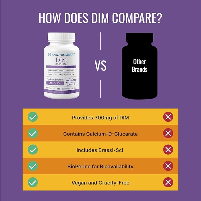 Approved Science DIM - Estrogen Metabolism Support - DIM, Broccoli Sprout, Mustard Seed, Calcium, BioPerine - Vegan - 6 Bottles - 360 Capsules
