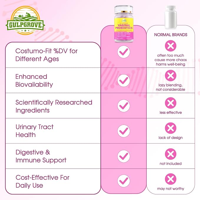 Vaginal Probiotics for Women with Prebiotics & Cranberry - Dr. Formulated Feminine pH Balance Daily Supplement, Supports Vaginal Odor Control & Urinary Tract Health, 30 Servings