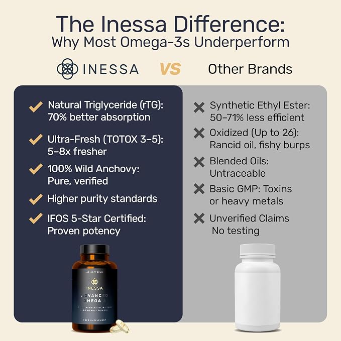 Omega 3 Fish Oil 1200mg (480mg EPA/360mg DHA per Capsule) High Strength, Ultra Pure, Eco Friendly 60 Capsules, 2 Months Supply. GMP & Friends of The Sea Certification