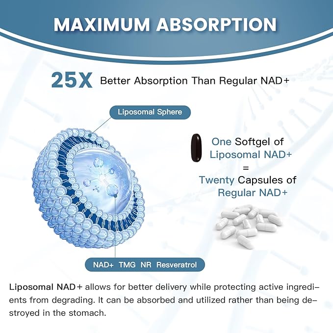 inGreens Liposomal NAD+ Supplement 1800 mg with Nicotinamide Riboside, Trans Resveratrol, Trimethylglycine，Replaces NMN, Boost NAD+, Aging Defense，Cellular Energy, 240 Softgels