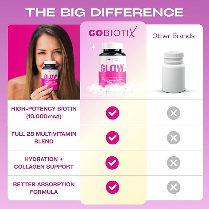 GOBIOTIX Hair Skin and Nails Vitamin Supplement - 10000mcg Biotin Pills with Hyaluronic Acid, Folate, Iron, Magnesium, and Zinc - Collagen Production, Hair Growth - 30 Servings