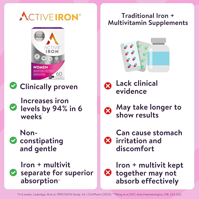 Active Iron Supplement 25mg + Multivitamin for Women, Clinically Proven to Increase Iron & Energy Levels, Maximum Absorption, Gentle, Non-Constipating, 30 Capsules + 30 Tablets in On-the-Go Foil Packs