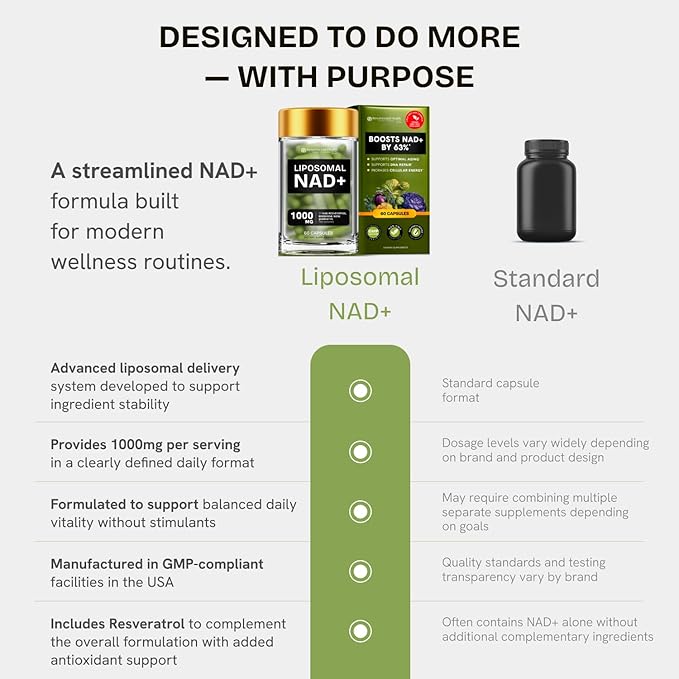 Liposomal NAD Supplement for Women w/Noni | 5-in-1 NAD Resveratrol Supplement w/Berberine & Quercetin | Pure NMN Powder Alternative | Supports Anti Aging & NAD+ Levels | 60 caps - 1 Pack