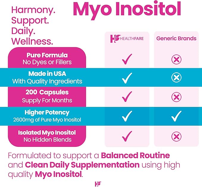 Healthfare Myo Inositol Supplement, 2600mg | 200 Veg Capsules | Ultra Strength | Healthy Ovarian Support for Women | Vitamin B8 for Women