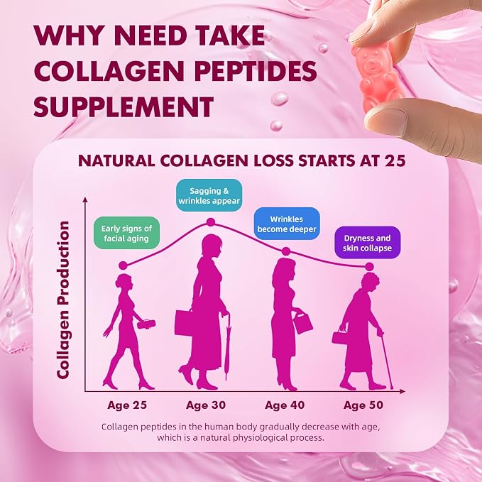 MEENCCD Hydrolyzed Collagen Peptides Gummies for Women & Men, Multi-Collagen Type I,II,III,V,X with Biotin, Hyaluronic Acid, Zinc, Vitamin C, E - Skin, Hair, Nails, Raspberry Flavor, 60 Count