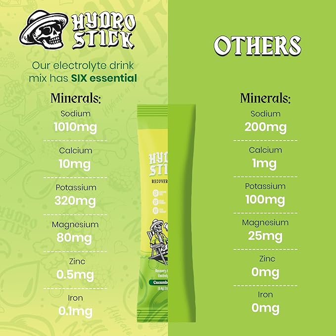 Electrolyte Powder Drink Mix | Glutathione, L-Theanine, Vitamins B6 & B12, Ginger & Magnesium for Hydration & Liver Health | Sugar-Free, All-Natural, Immune Support - Cucumber Lime | 12 Pack