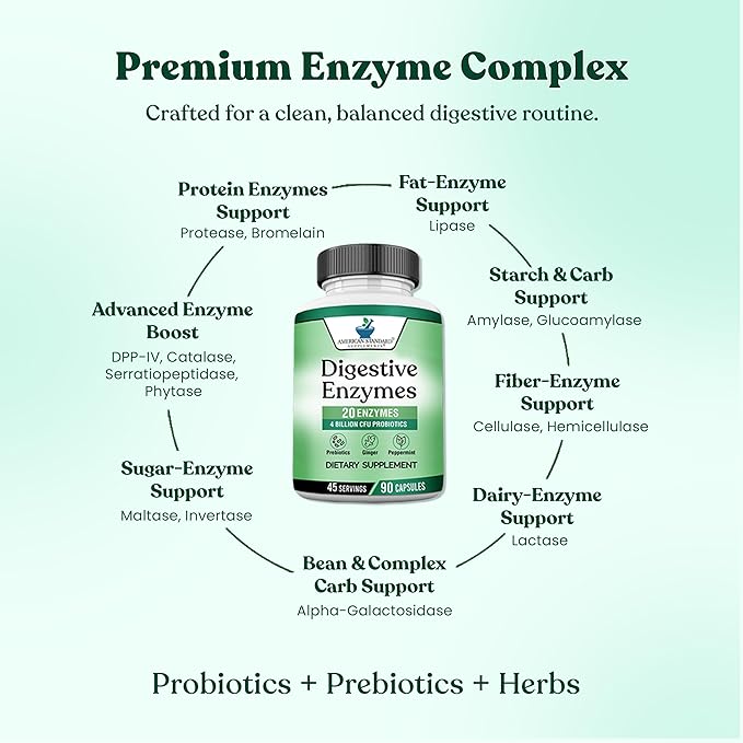 American Standard Supplements Digestive Enzymes Plus Probiotics & Prebiotics, 90 Veggie Capsules, for Digestion with Amylase, Bromelain, Papain, Lipase, Lactase, Protease, Papain, Cellulase