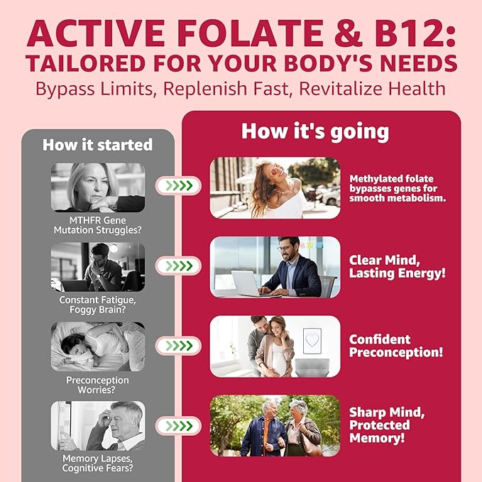 L-Methylfolate 15mg & 2,000 mcg Methyl B12 Gummies, Extra Strength Methylation Support for Women and Men, Active 5-MTHF with CoQ10, Magnesium, TMG, L-Theanine, B1 B2 B6 B9 for Cognitive, Energy,60Cts
