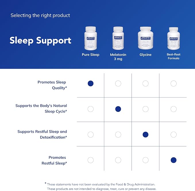 Pure Encapsulations Pure Sleep – Melatonin-Free Calming Sleep Supplement for Relaxation Support- Ashwagandha, Saffron & Valerian – Gluten-Free, Hypoallergenic, Non-GMO – 60 Count (30 Servings)