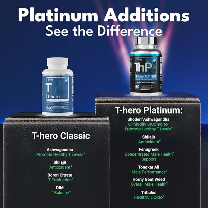 Essential Elements T-Hero Platinum Male Health Supplement for Mens Health - Muscle Growth Support & T-Health with Shoden Ashwagandha, Shilajit, DIM & More - Gym Supplements for Men - 120 Caps