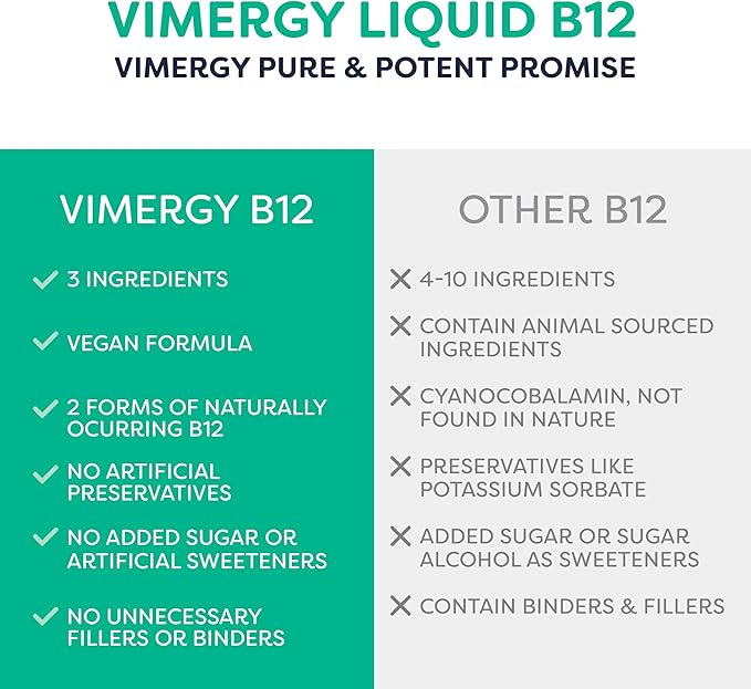 Vimergy USDA Organic Liquid Vitamin B12 Supplement 2500 mcg, Methylcobalamin & Adenosylcobalamin Fast-Absorbing Energy Support, Vegan, Non-GMO B12 Vitamins for Women & Men 115 Serving (115 mL)
