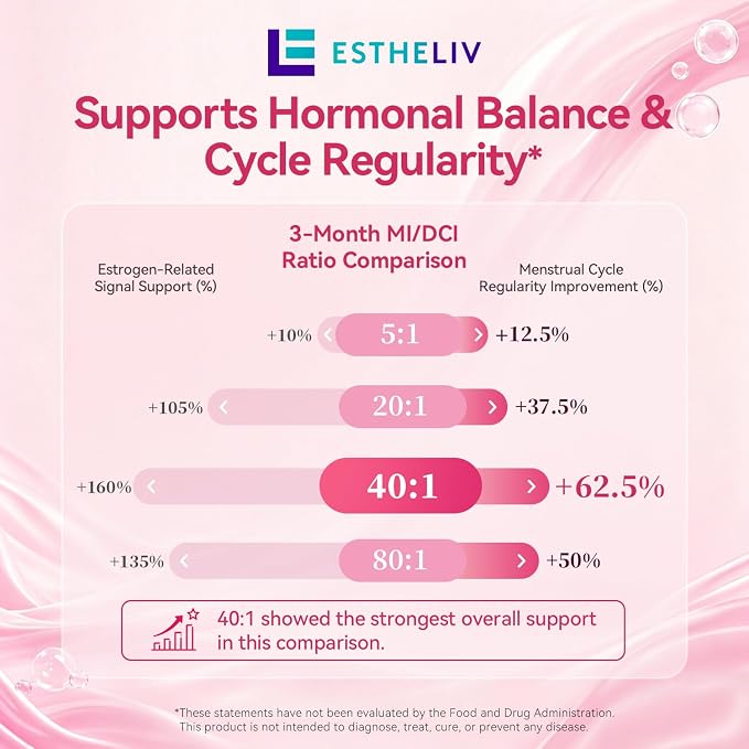 Optimal Ovarian Health | Myo-Inositol + D-Chiro & PQQ | Fertility, Hormonal & Ovarian Support | PCOS Ideal 40:1 Ratio | Vitamin B8 Inositol Supplement for Women | Non- GMO | 120 Capsules