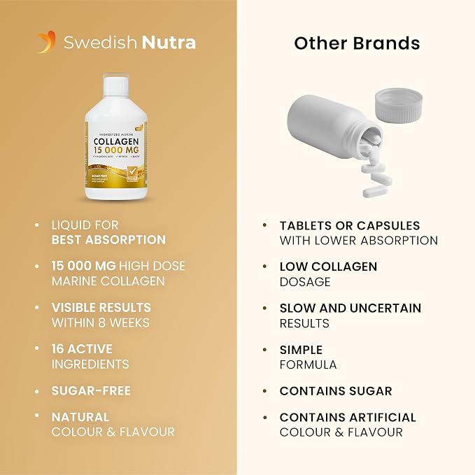 Swedish Nutra 3 x 15000 mg Liquid Marine Collagen Hydrolyzed Peptide (Type 1 & 3) | 60 Day Supply, 500 ml | Hyaluronic Acid, Biotin & Vitamins for Hair, Skin, Nails & Joints | Men & Women | Sugar Free