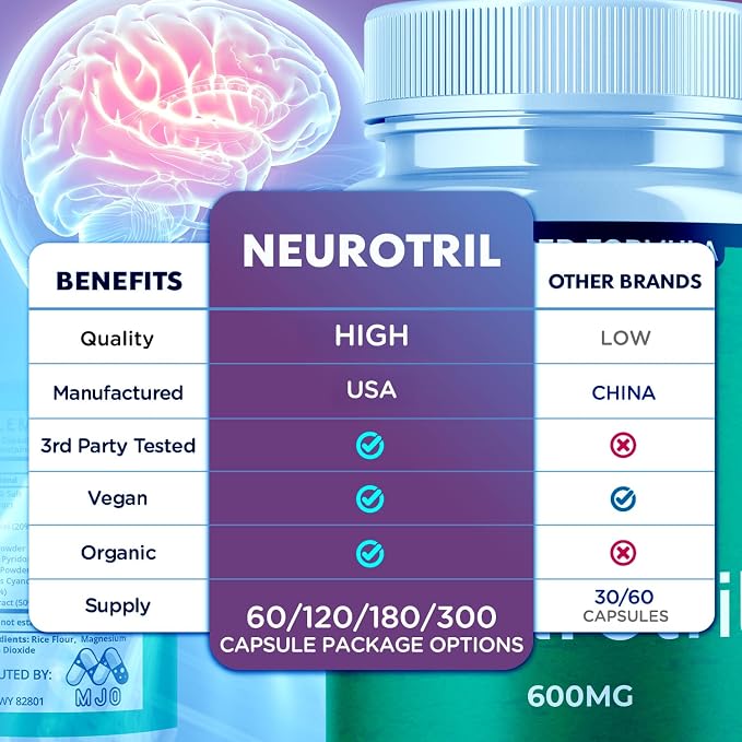 Neurotril Capsules, Official Neuro tril Pills with All Natural Ingredients, Advanced Neurotril Capsules Overall Health and Wellness Vitamin Formula with Maximum Strength Multivitamins (60 Capsules)