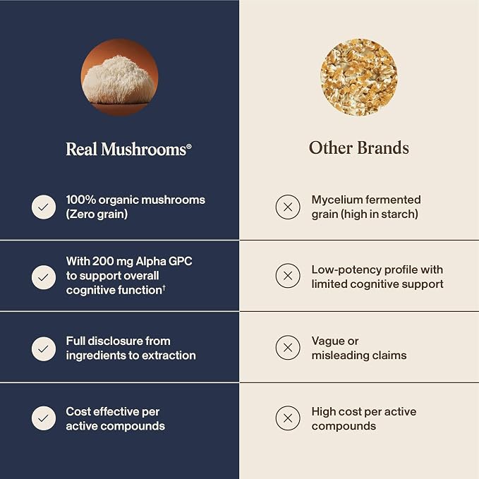 Real Mushrooms Lion’s Mane Focus Capsules (90 Count) – Organic Lions Mane Fruiting Body Extracts with 200mg Alpha GPC Choline for Mental Clarity & Daily Cognitive Function