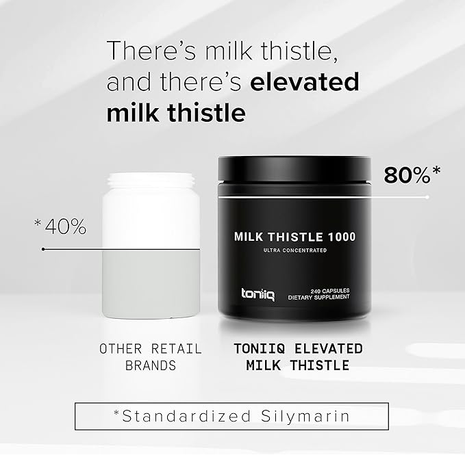 Toniiq Milk Thistle - Ultra High Potency 50:1 Extract with 80% Silymarin - Highly Concentrated - Third-Party Lab Tested - 240 Capsules
