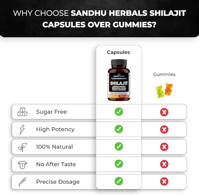 SANDHUHERBALS Shilajit Capsules for Men & Women | Pure Himalayan Blend with Ashwagandha | High Potency and Energy Supplement | 2 Months Supply | for Extra Power and Stamina | Combo with Sea Moss