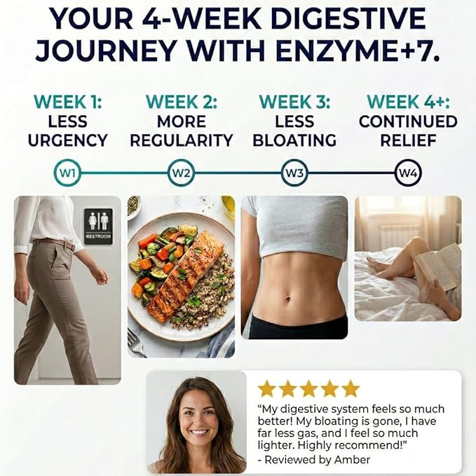 Digestive Enzymes Supplement with Ox Bile Salts 30mg - Betaine HCl 100mg - Supports Digestion, Gas & Bloating - Gallbladder Support (No Gallbladder) - Doctor Formulated - For Men & Women - 90 Tablet