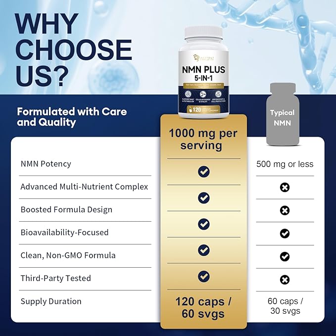 NMN Supplement 1000mg – NMNH Alternative 5-in-1 NAD Supplement w/Resveratrol, Apigenin, Quercetin & Black Pepper – Supports Cellular Energy, Healthy Aging & Longevity – 120 Veggie Capsules