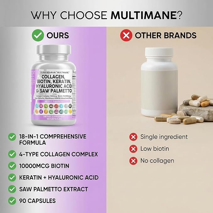 Clean Nutraceuticals Collagen Pills 1000mg Biotin 10000mcg Keratin Saw Palmetto Hyaluronic Acid - Hair Skin & Nails Vitamins & DHT Blocker with Vitamin E Folic Acid Pumpkin Seed MSM - 90 Count