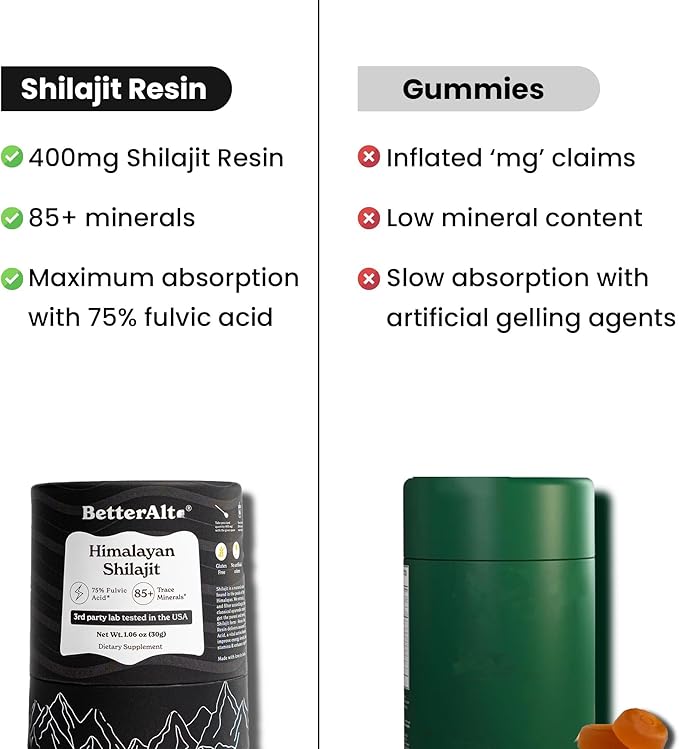 Better Alt Pure Himalayan Shilajit Resin Pack of 5 High Potency Gold Grade 375 Servings for Energy Boost & Immune Support, 85+ Trace Minerals, 75%+ Fulvic Acid, with Lab Test Report,400 mg