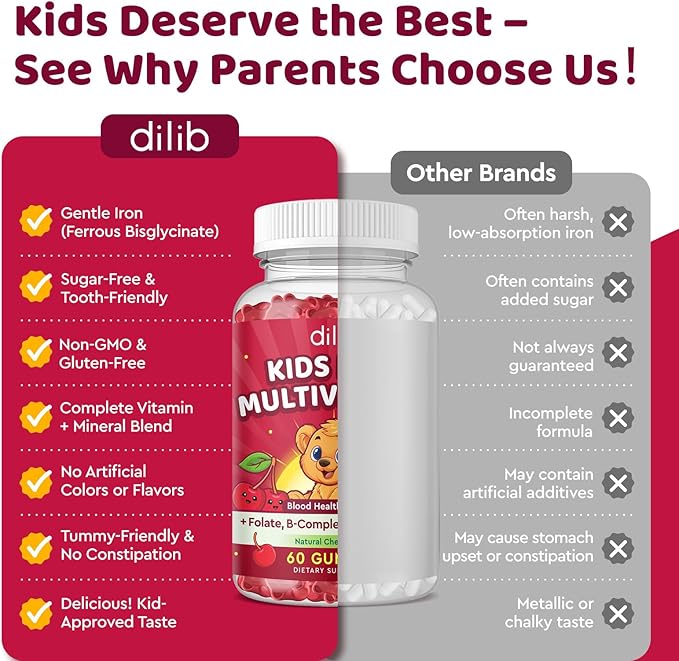 Iron Supplement Gummies for Kids, Kids Multivitamin with Iron Gummies - Zinc, Vitamin B Complex, A, C, D3, B12, Folate for Blood Builder & Energy Support, Iron Deficiency, Vegan Cherry 60ct