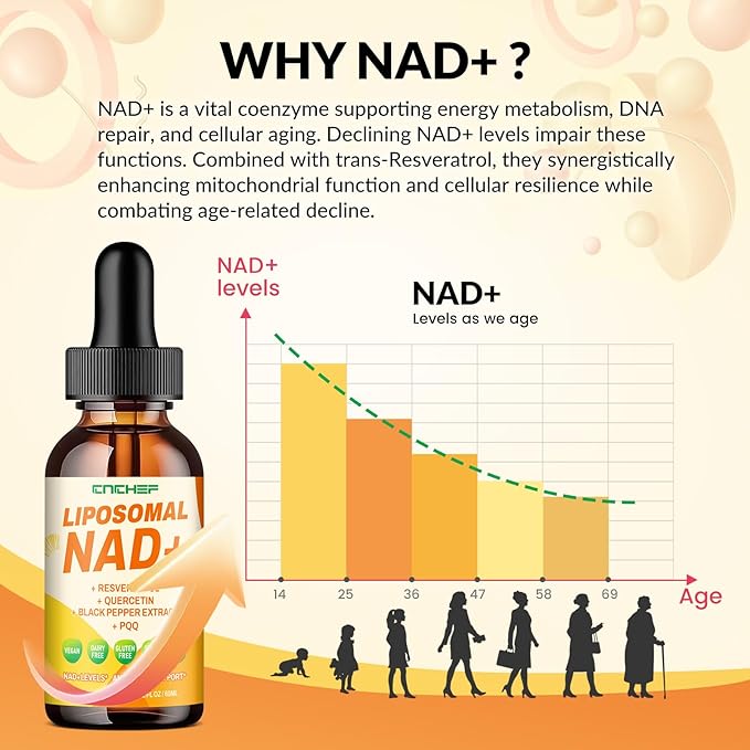 Liposomal NAD Supplement - 1500mg NAD+ Liquid Drop for Women & Men Nicotinamide Riboside Chloride & Resveratrol Complex - Cellular Renewal, Anti-Aging Support - 30 Servings (2 fl oz)
