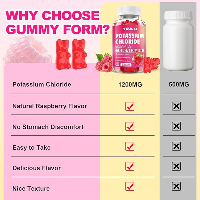 Pack of 2 Potassium Gummies, Potassium Chloride Gummies 1200mg for Adults, Sugar-Free Potassium Supplement Support Leg Cramps & Electrolyte Balance, Raspberry Flavor, 120 Count