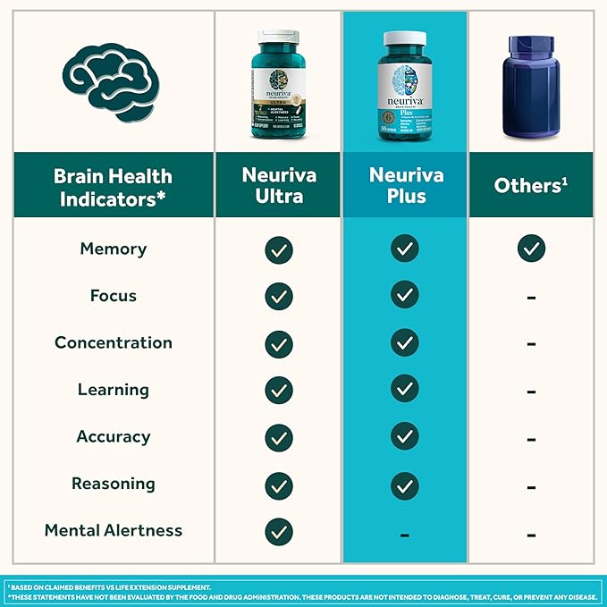 NEURIVA Plus Brain Supplement for Memory and Focus Clinically Tested Nootropics for Concentration for Mental Clarity, Cognitive Enhancement Vitamins B6, B12, Phosphatidylserine 30 Capsules