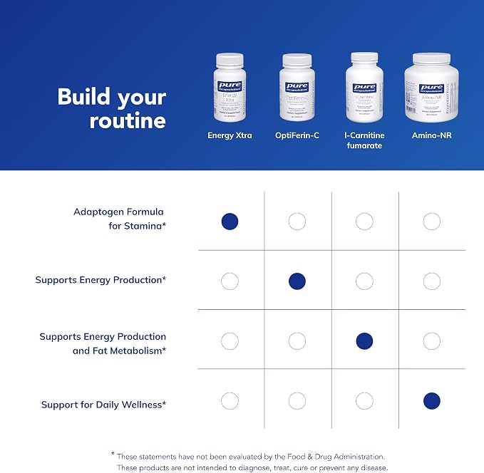Pure Encapsulations Energy Xtra | Adaptogen Formula for Stamina* | 60 Capsules
