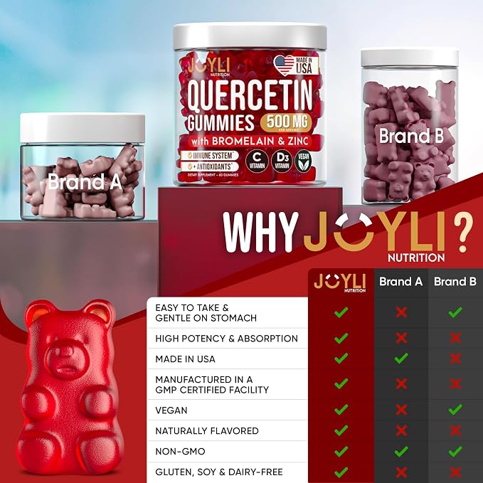 JOYLI Quercetin Gummies - Quercetin with Bromelain Zinc Vitamin C & Vitamin D3 - Quercetin Supplement 500MG for Immune System & Allergy - Quercetin for Kids and Adults - 60 Quercetin Chewable