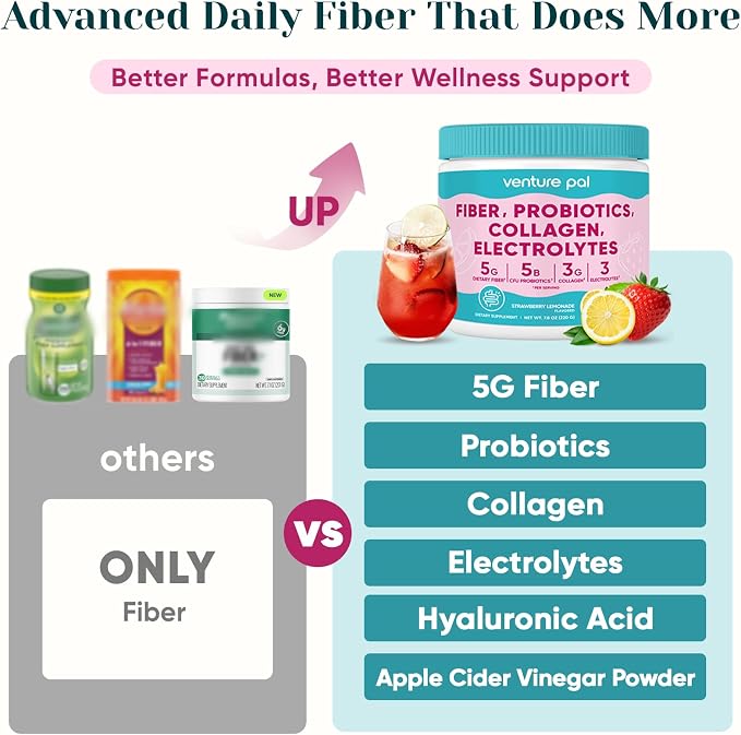6-in-1 Daily Fiber Powder Supplement, Premium Acacia Fiber for Digestive & Gut Health, Sugar Free, GLP-1 Friendly Fiber Powder with Prebiotic, Probiotics, Collagen Peptides & Electrolytes - For Women