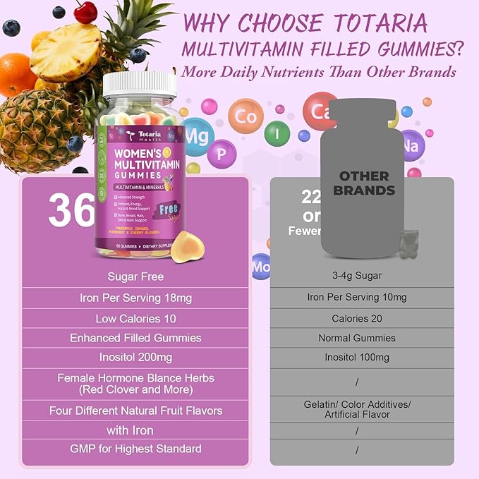 (2 Pcs) Totaria Sugar Free Multivitamin Gummies for Women 14+ w/Iron, Inositol, Folate, Biotin, Womens Daily Multivitamin Gummy w/Vitamin A, C, B, D3, K2, for Hair, Skin, Energy, Immune, Mixed Flavors