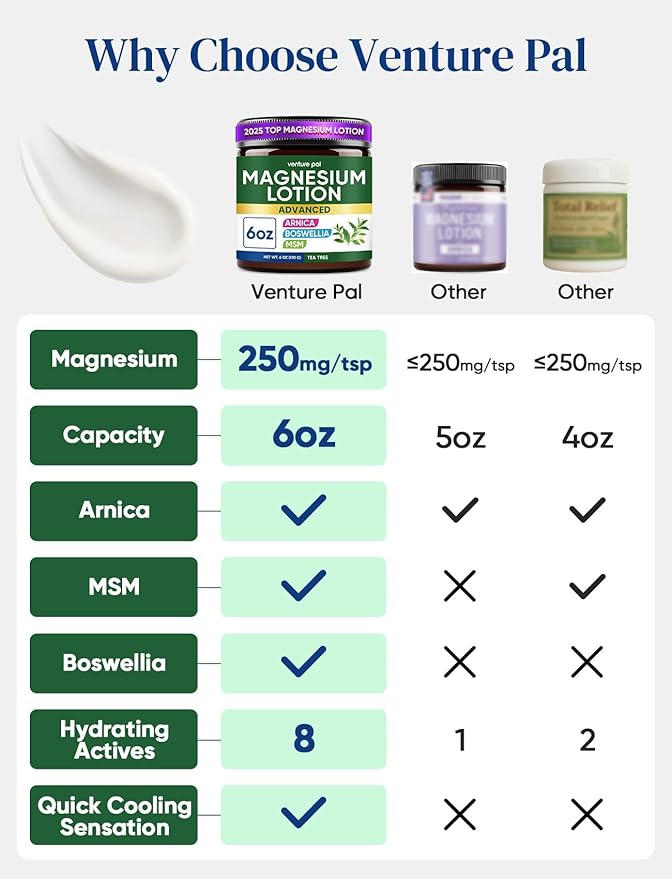 Magnesium Lotion with Arnica, MSM & Boswellia – Cooling Magnesium Cream – Lightweight Moisturizing Lotion for Legs & Feet – Safe for Kids – 6 fl oz