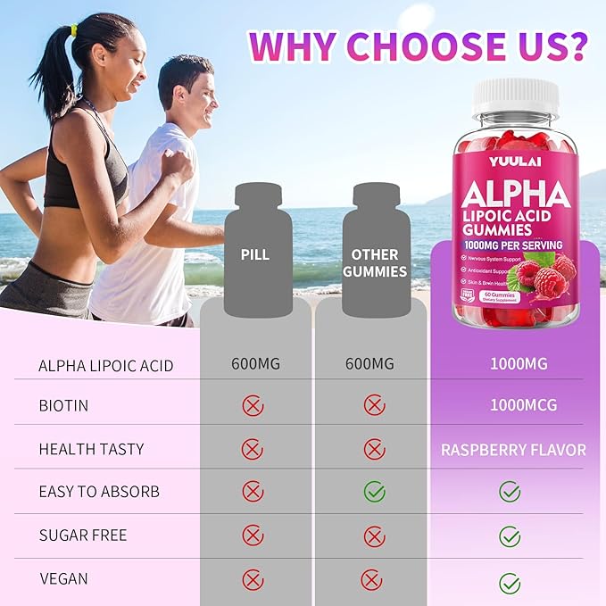 Pack of 2 Alpha Lipoic Acid Gummies 1000MG with Biotin, High Absorption Chewable ALA Supplement for Antioxidant, Brain Health and Nerve Support, Raspberry Flavor, 120Count
