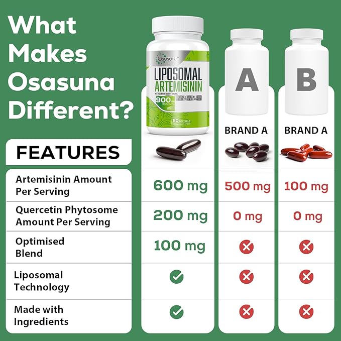 900 mg Liposomal Artemisinin for Maximum Absorption, Sweet Wormwood Extract(Artemisia Annua) with Quercetin Phytosome 200 mg, 120 Softgels