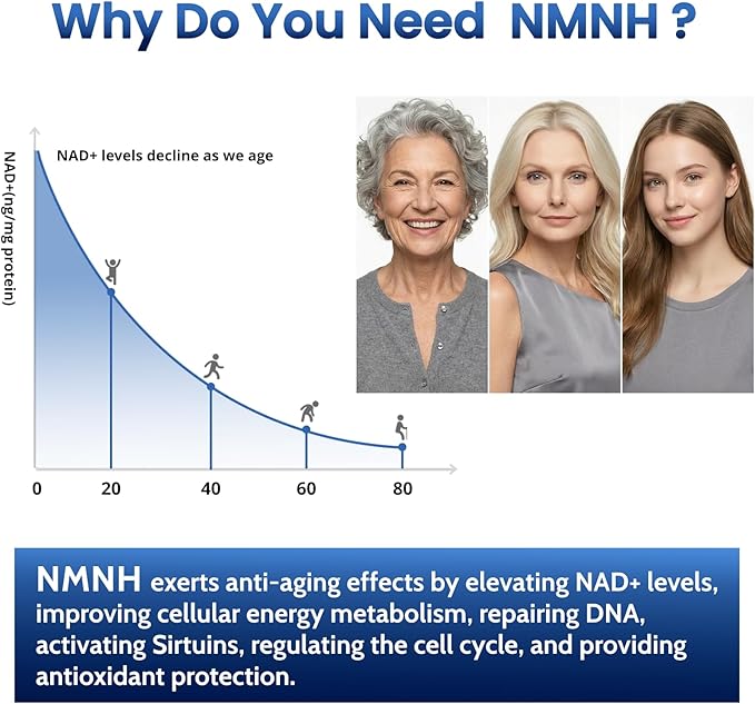 Pure NMNH 600mg Liposomal NAD Supplement for Women & Men - NMNH (Dihydronicotinamide Mononucleotide, NMN Alternative) for Anti-Aging, NAD+ Levels, Immune, and Energy, 120 Capsules (120-Day Supply)