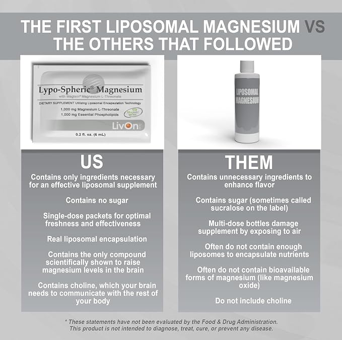 LivOn Laboratories Lypo-Spheric Magnesium L-Threonate - 30 Packets - 77mg Per Packet - Liposome Encapsulated for Maximum Bioavailability - Professionally Formulated - 100% Non-GMO