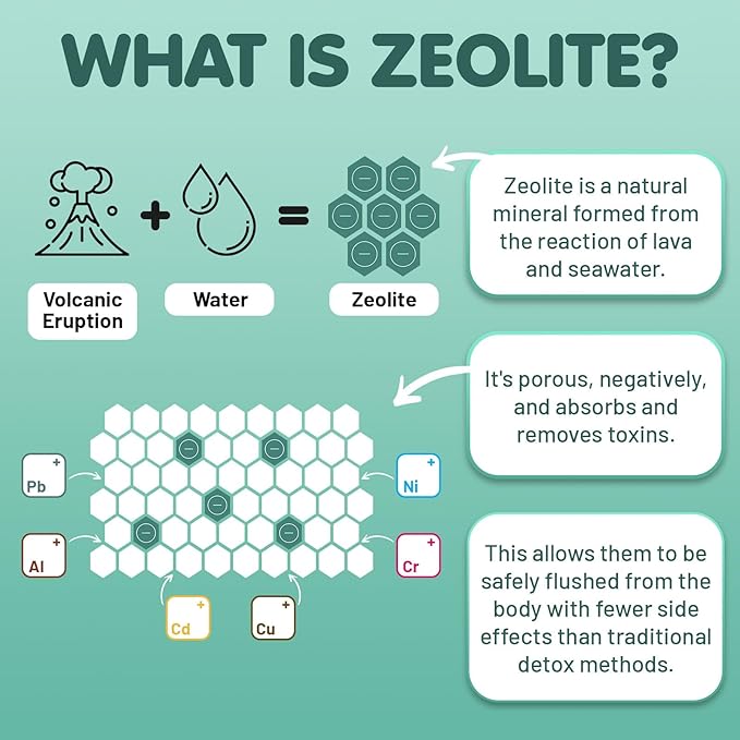 Zeolite Detox for Kids & Adults, 350mg Zeolite & 300mg Chlorella Detox Gummies, Detox Chewables Gentle Body Toxin Cleanse, 60 Gummies, Green Apple
