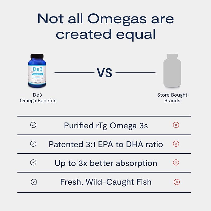 De3 Dry Eye Ultra Pure rTG Omega 3 – Support for Dry Eyes - 2400 mg EPA & DHA – New & Improved-Burpless-3 per day serving, 1-month supply