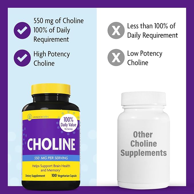 InnovixLabs Choline & Triple Omega-3 Bundle Choline Bitartrate 550mg (100 Capsules) Triple Strength Omega (200 Softgels). Supports Memory, Mood, Brain Health & Boost Cognitive.*
