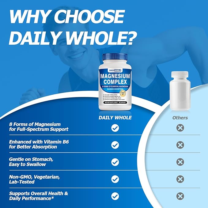Magnesium Glycinate 8in1 Complex Supplement 1000mg - Magnesium Glycinate, Citrate, Malate, Taurate, Chelated for Health and High Absorption | Third Party Tested, Gluten Free, Non-GMO - Easy to Swallow