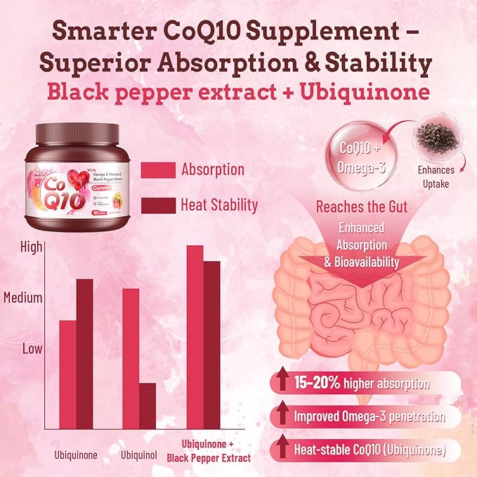 (180 Count) CoQ10 Gummies 300mg Sugar-Free | High Absorption Coenzyme Q10 Supplements with Omega-3, Vitamin E & Black Pepper | Heart, Fertility & Energy | 6 Month Supply, Strawberry Flavor