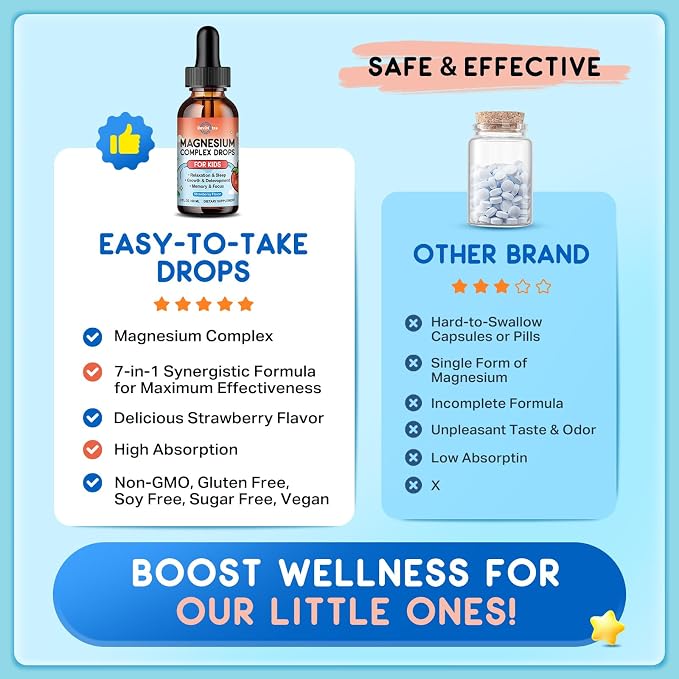 Magnesium Glycinate Liquid for Kids, Kids Magnesium Drops with L-Theanine, Calcium, Zinc, Vitamin D3 K2 for Sleep, Calm, Mood, Relaxation, Focus, Brain, Bones, Strawberry Flavor 2 Fl Oz