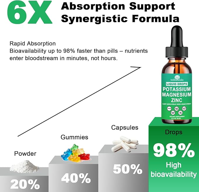 Potassium Magnesium Supplement Liquid, Electrolyte Potassium & Calm Magnesium Complex Drops Plus Zinc, Vitamin D3 & B6 for Cramp Relief, Bone, Energy & Immune Health, Faster Absorption Than Gummies
