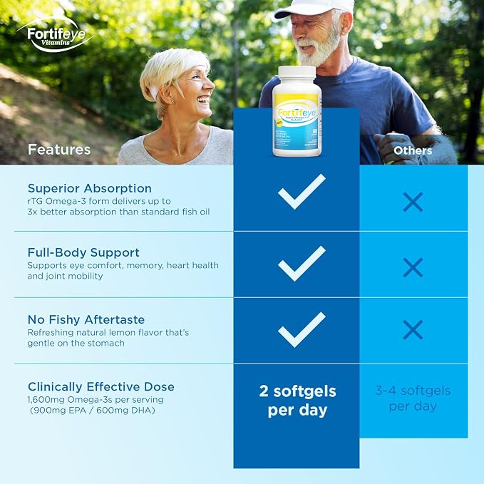 Fortifeye Omega 3 Fish Oil 120Count 1600 mg Made in Norway - High Potency rTG Form Supplement with EPA & DHA, Triple Strength Fish Oil Softgels for Men Women, No Fishy Aftertaste, Natural Lemon Flavor