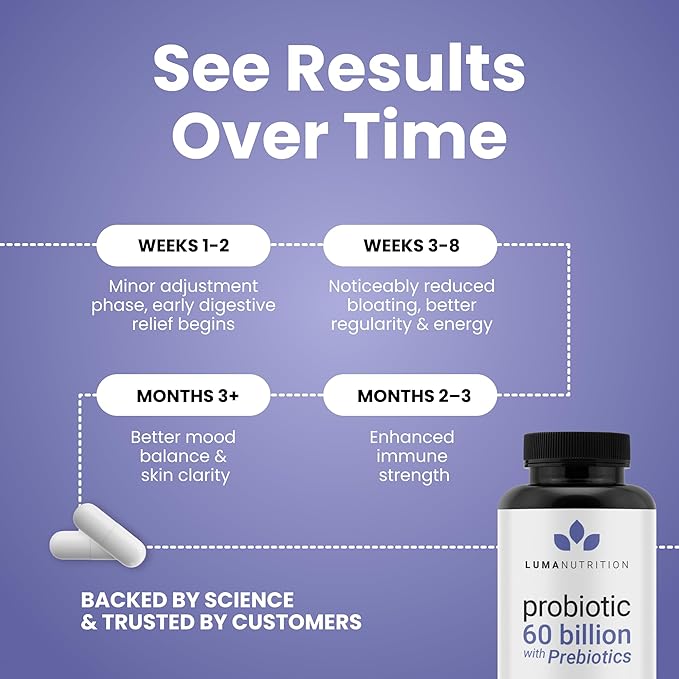 Luma Nutrition Probiotics 60 Billion CFU Per Serving with Prebiotics - Probiotics for Women and Men - Formulated for Digestive Enzyme Health - Vegan & Gluten-Free - 60 Capsules